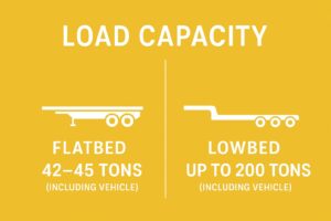 Flatbed Truck Load Capacity in Qatar