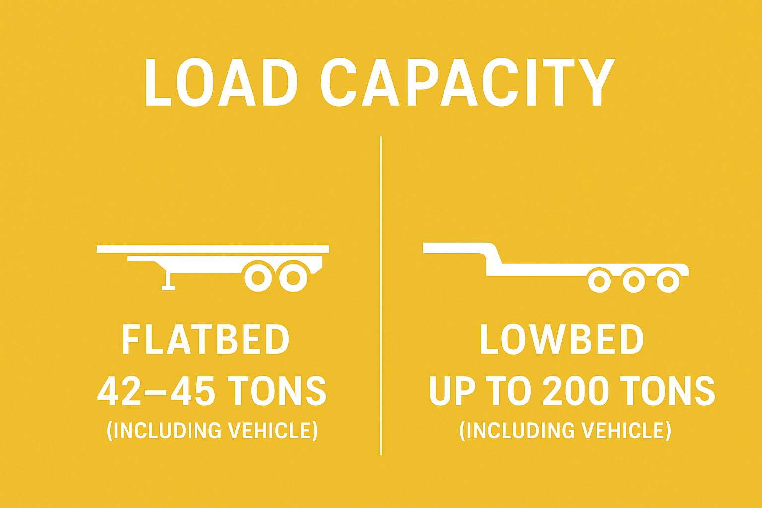 Flatbed Truck Load Capacity in Qatar